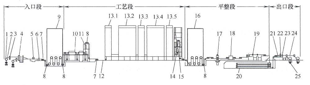 正負(fù)彎輥