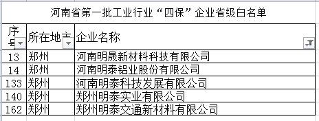 明泰鋁業(yè)等多家子公司入選河南省第一批工業(yè)行業(yè)“四?！逼髽I(yè)省級白名單