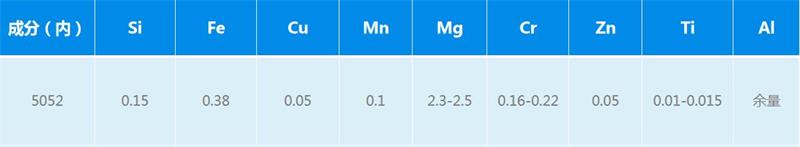 5052鋁合金成分